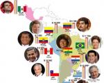 درباره ی آمریکای لاتین به سیاست سازان کشور