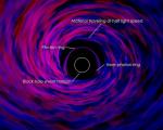 افق رویداد سیاهچاله و قرص برافزایشی