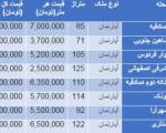 قیمت انواع آپارتمان در غرب تهران